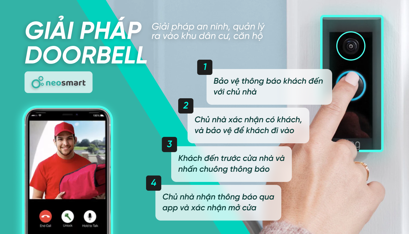 Chuông cửa thông minh điều khiển qua APP neoSmart - neoSDB1