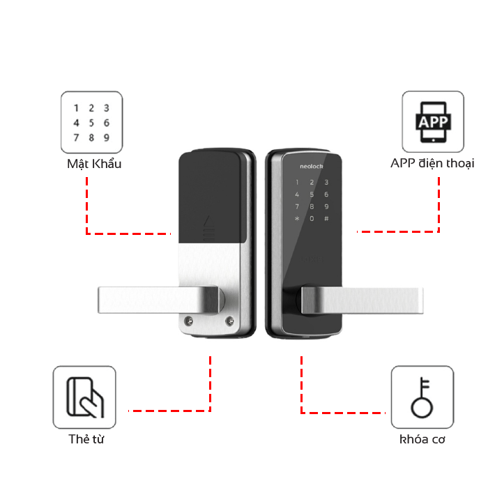 High-class electronic lock NeO1